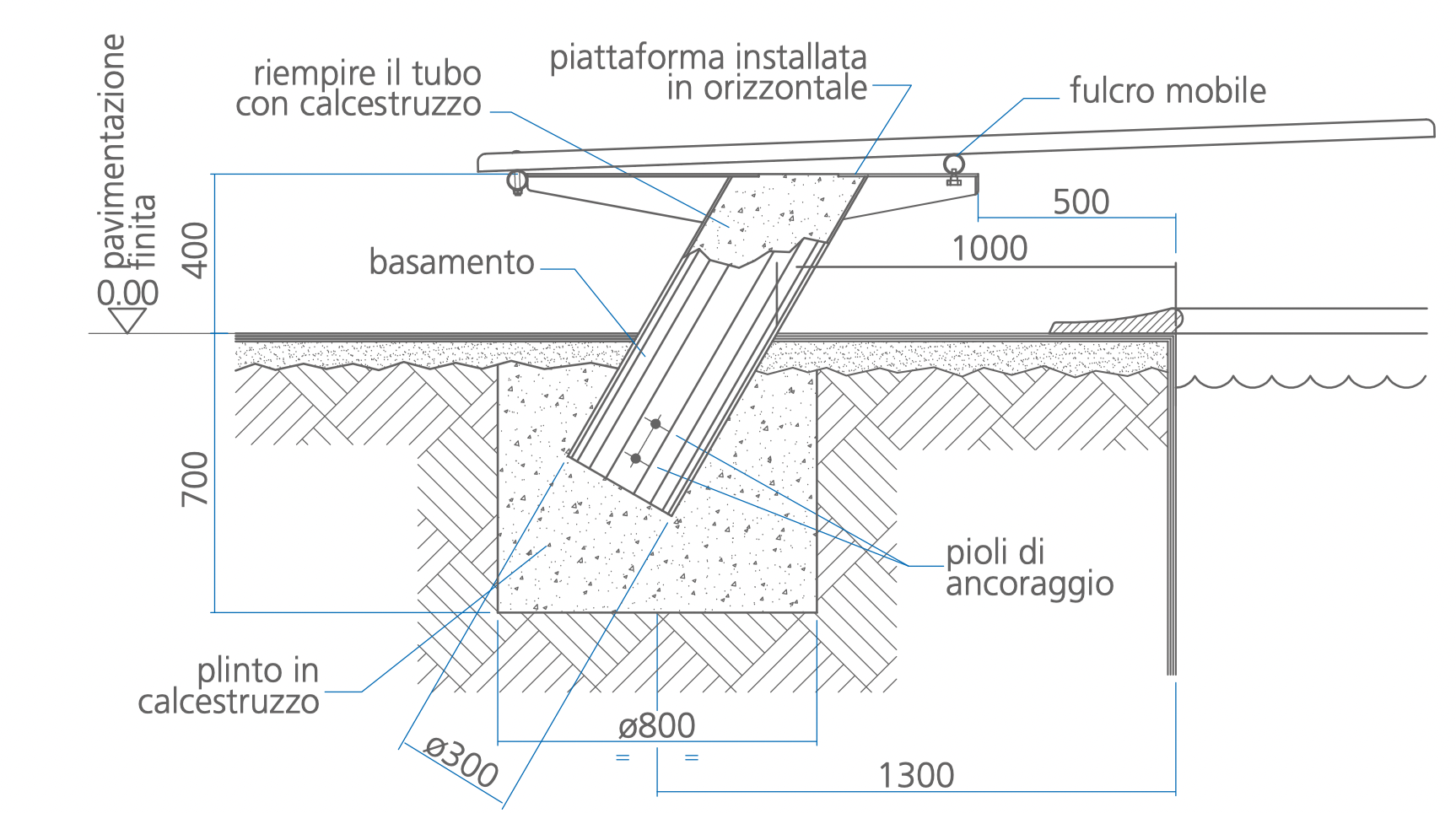 trampolino piscina